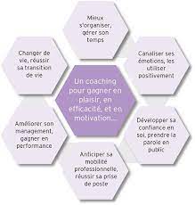 coach de vie personnelle