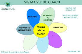 formation coach professionnel