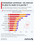 formation professionnelle en ligne