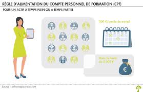 compte professionnel de formation