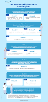 formation aide soignant