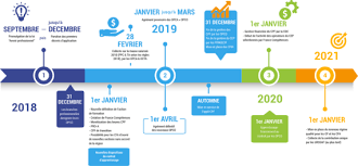 formation professionnelle 2019