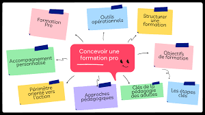 formation professionnelle adulte