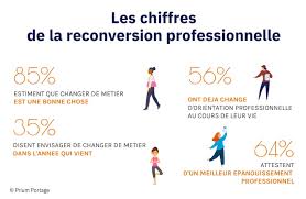 reconversion professionnelle formation