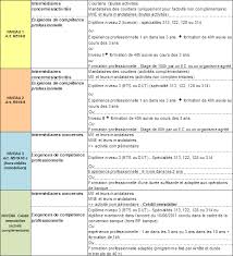 formation iobsp