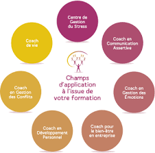 developpement personnel et coaching