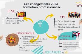 formation professionnelle cpf