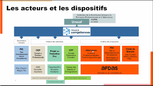 financement formation professionnelle