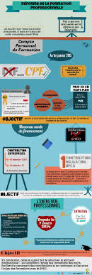 infographie formation professionnelle