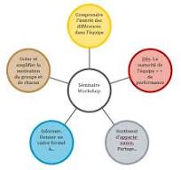 organiser un séminaire