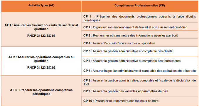secrétaire comptable formation