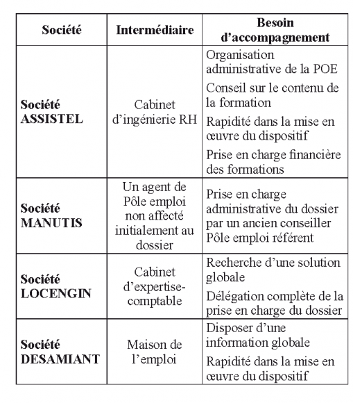 formation comptable pole emploi