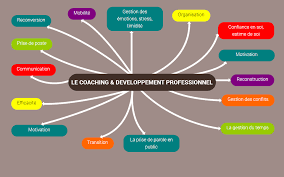 coaching developpement personnel entreprise