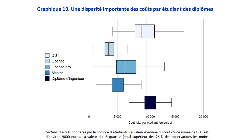 cout formation continue