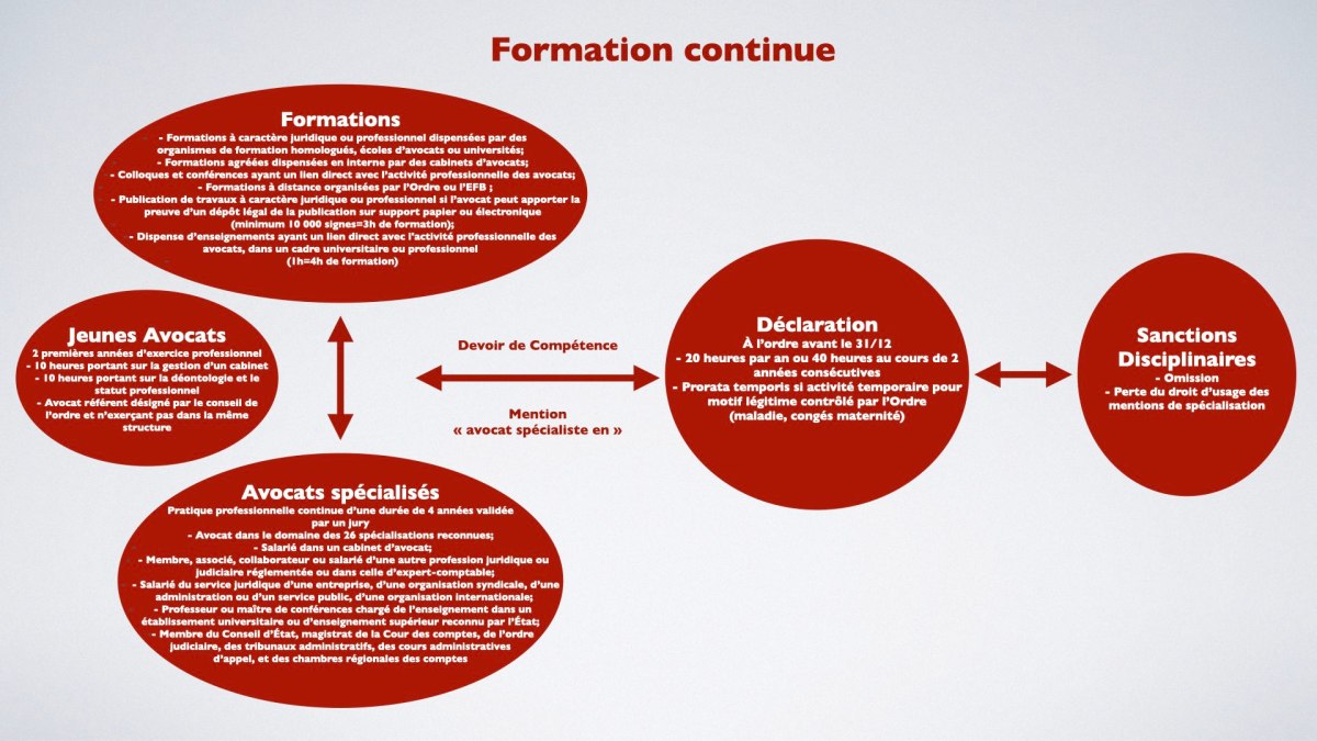 droit formation continue