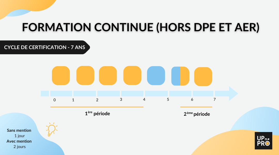 formation continue agent immobilier