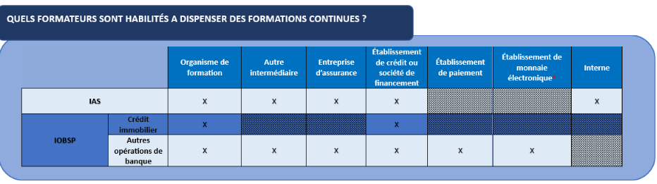 formation continue immobilier