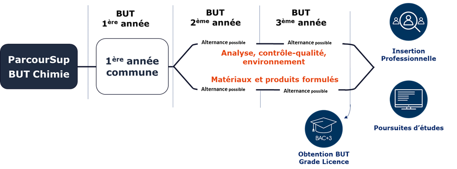 formation professionnelle chimie