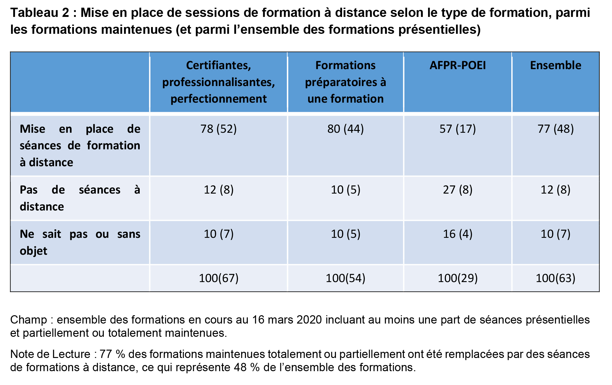 pole emploi et formation continue
