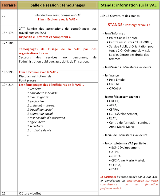 vae formation continue