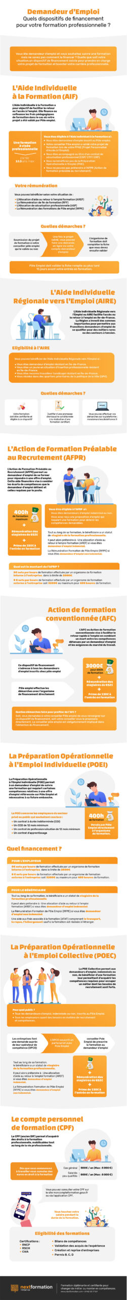 pole emploi cpf