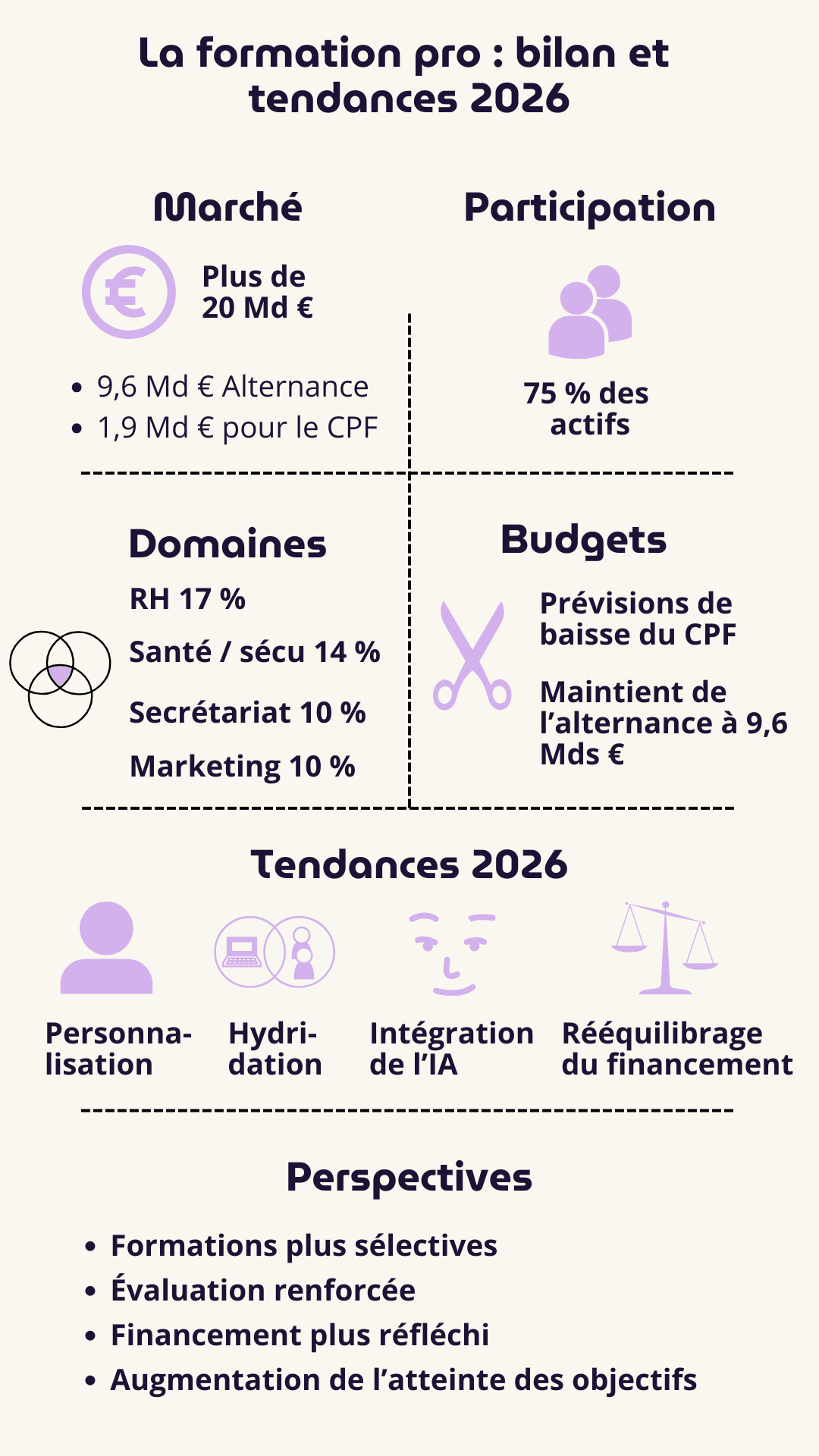 formation plus