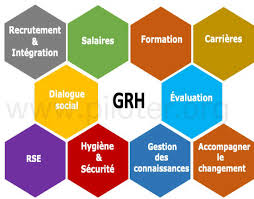 rh formation