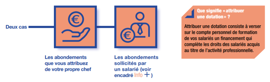 cpf espace personnel
