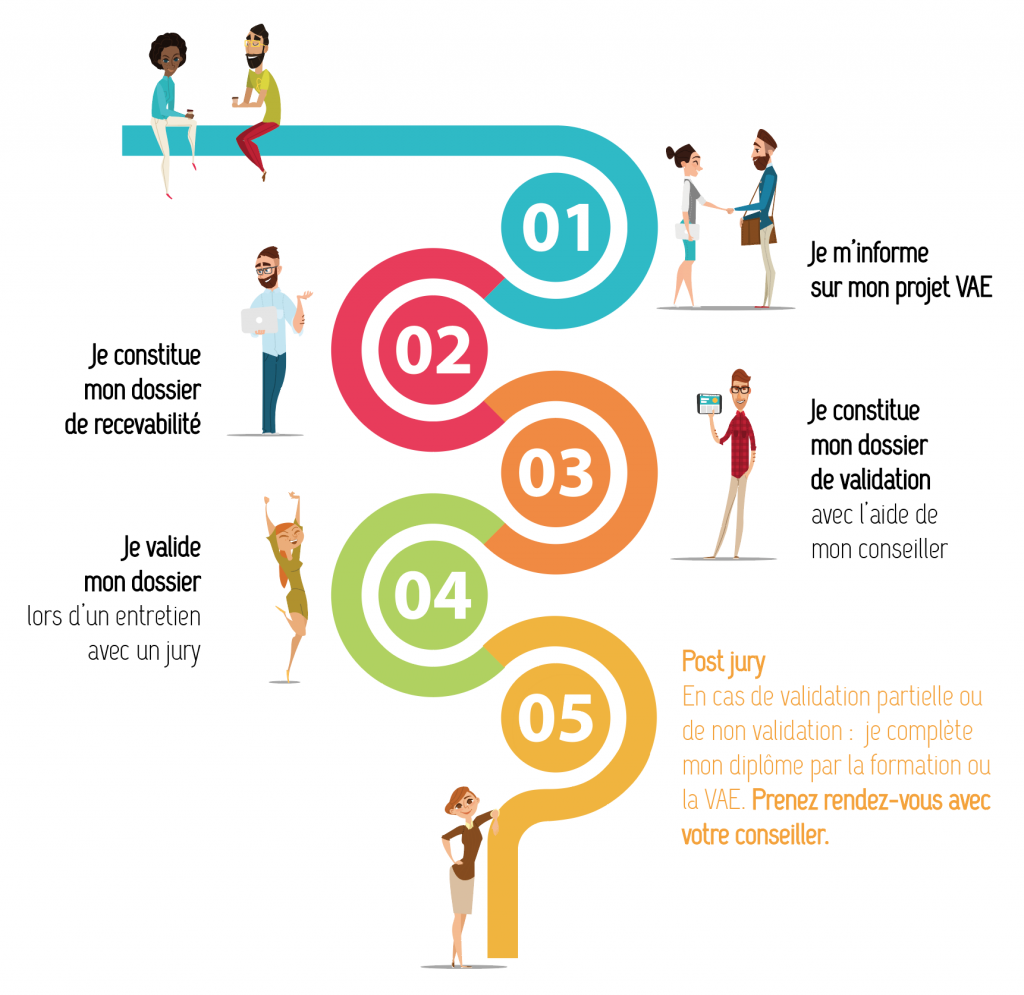 vae educateur